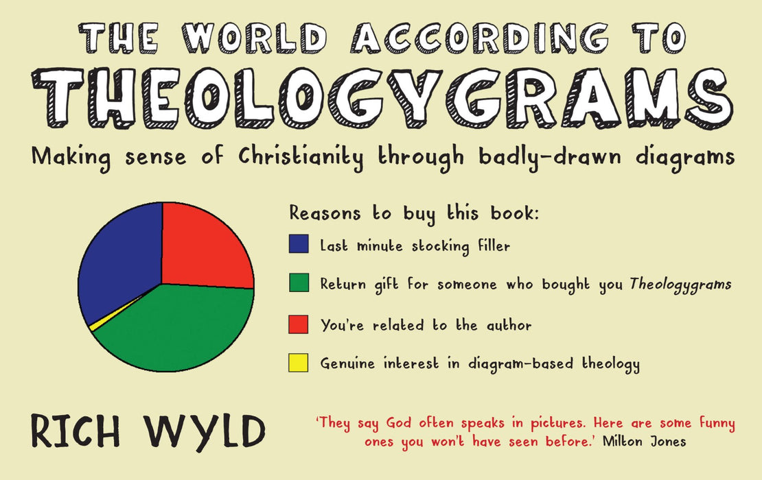 The World According To Theologygrams
