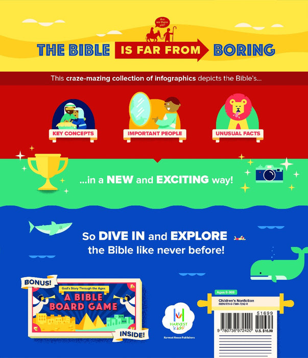 Bible Infographics for Kids
