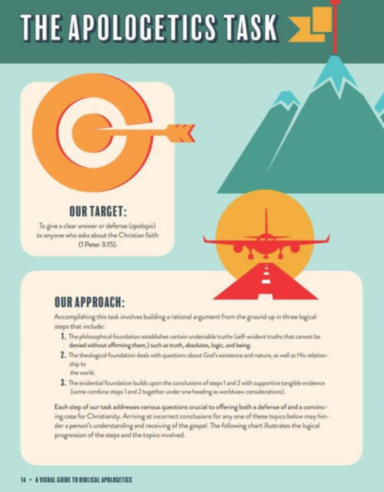 A Visual Guide to Biblical Apologetics