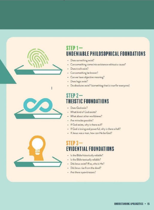 A Visual Guide to Biblical Apologetics