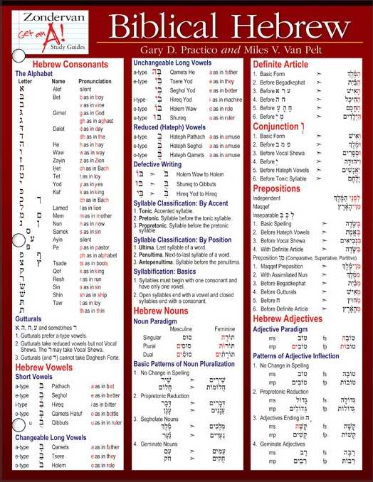 Biblical Hebrew Laminated Sheet