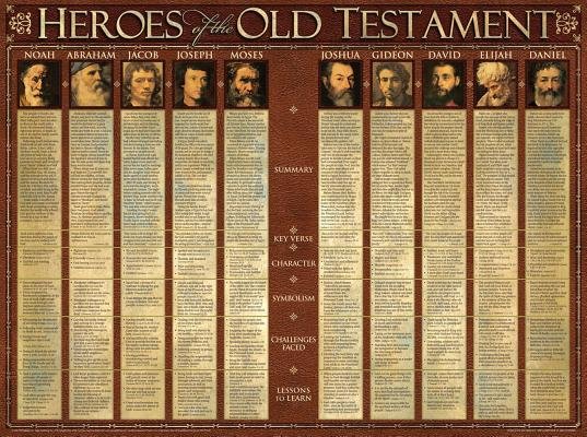 Heroes of the Old Testament (Laminated)   20x26
