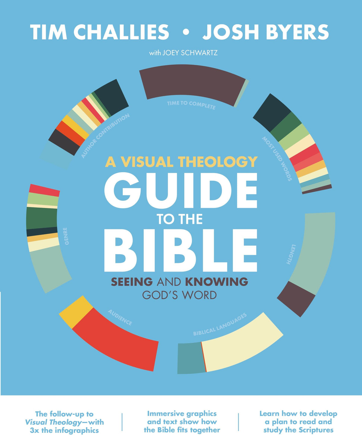 A Visual Theology Guide To The Bible — Aslan Christian Books